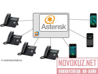 IP-    Asterisk 